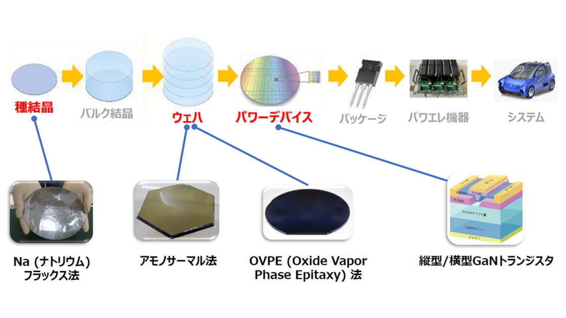 これだけは知っておきたい次世代パワー半導体・RF半導体 | 日経クロス