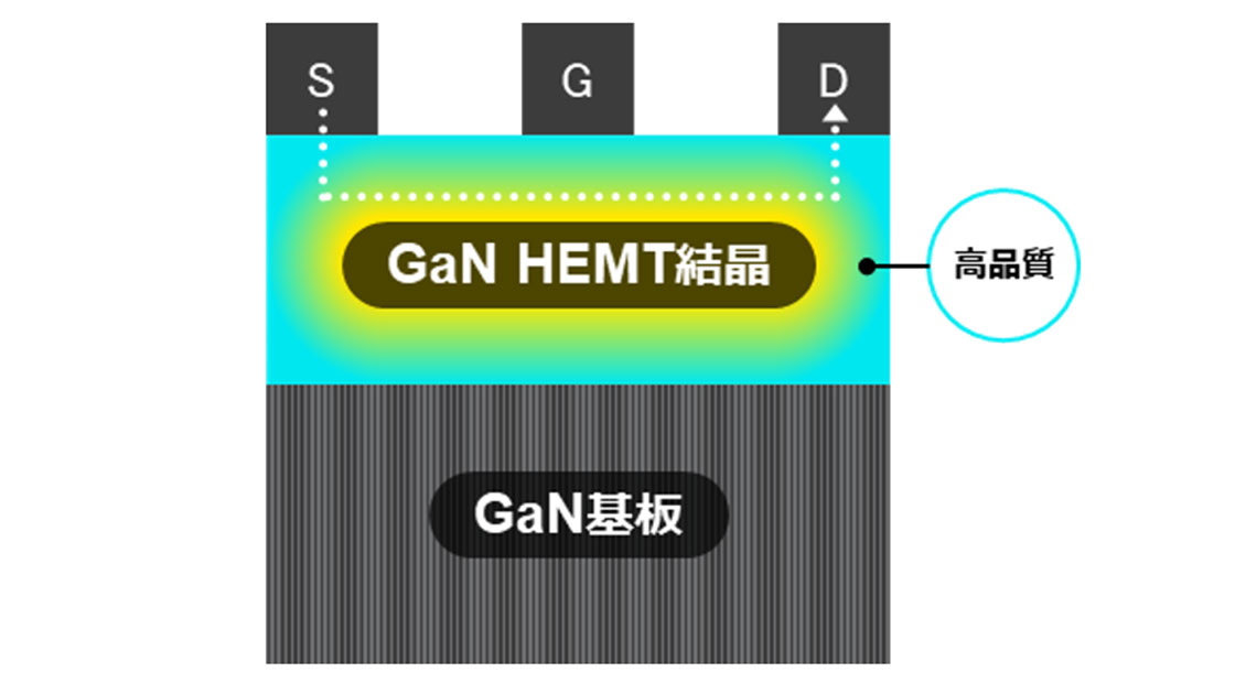 これだけは知っておきたい次世代パワー半導体・RF半導体 | 日経クロス