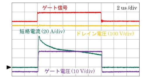 図3　縦型GaNデバイスを搭載した三相インバーター、モーター駆動可能なことを確認済豊田合成製の縦型GaN 10Aモジュールを使って実現した例。
