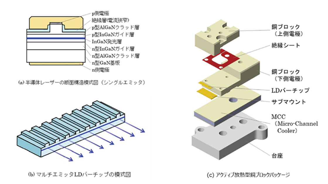 これだけは知っておきたい次世代パワー半導体・RF半導体 | 日経クロス