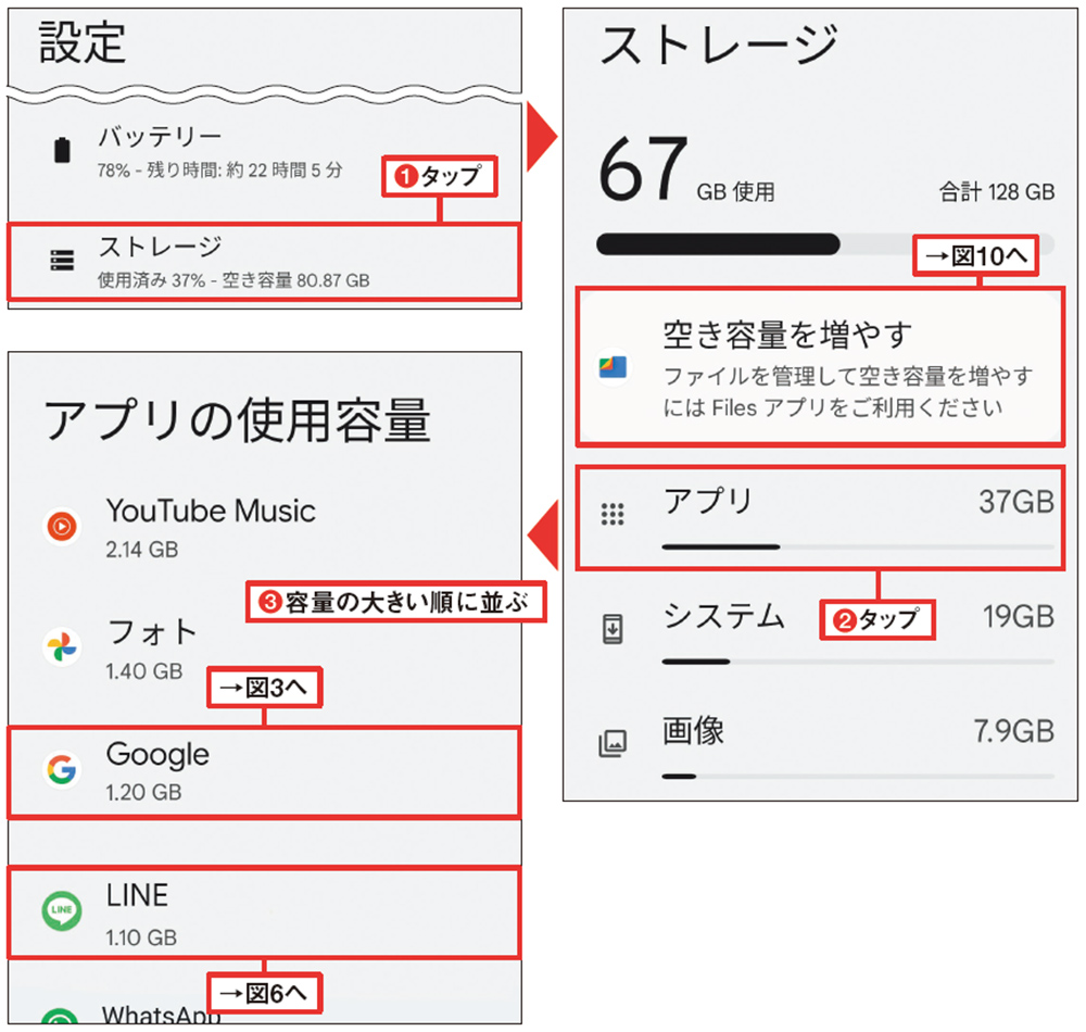 Androidスマホの「容量が足りない」問題、データ削除とクラウド活用を