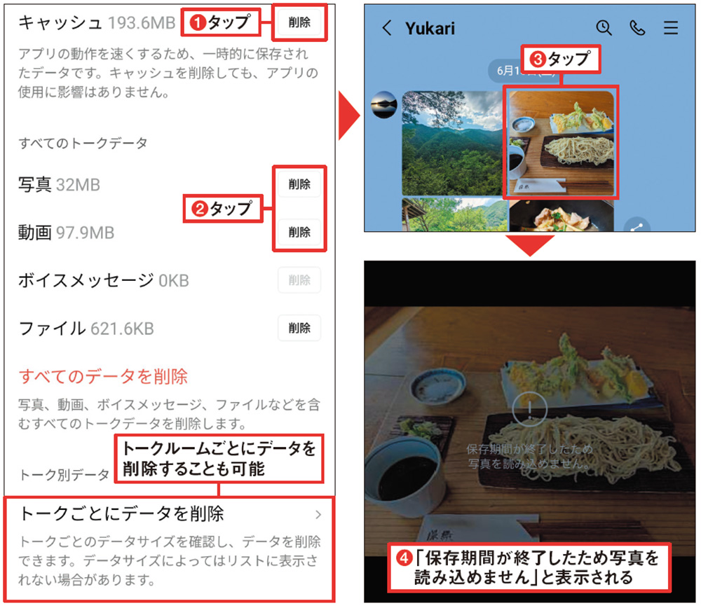 図9 図6で消したキャッシュは、LINEアプリ側からも消せる（1）。「写真」や「動画」で「削除」を押してユーザーデータを消す（2）。実行後は、以前受信した写真や動画のサムネイルをタップしても表示できなくなる（3）（4）。大事な写真や動画は端末にダウンロードしてクラウドに保存したり（図14参照）、パソコンに移しておく