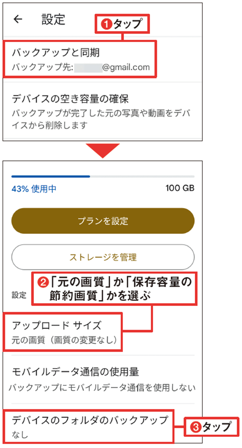 図14 図13のメニューから「フォトの設定」を開いたら、「バックアップと同期」をタップ（1）。「アップロードサイズ」で、撮影したままの状態でアップするか、画像と動画の画質を自動で下げる「保存容量の節約画質」かを選ぶ（2）。「デバイスのフォルダのバックアップ」をタップ（3）