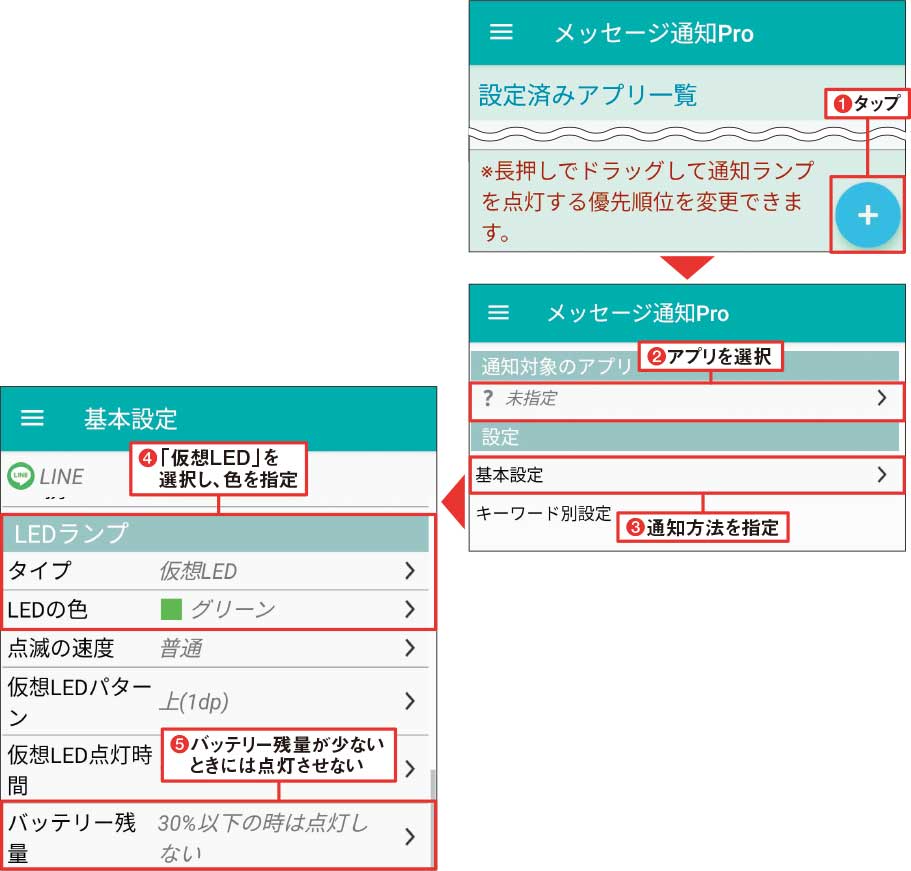 図20 画面右下の「＋」ボタンをタップ（1）。「通知対象のアプリ」欄の「未指定」をタップして、LINEなど通知を受け取りたいアプリを選択する（2）。続いて「設定」欄の「基本設定」をタップ（3）。「LEDランプ」をタップして「仮想LED」を選ぶ。LINEなら緑、Gmailなら赤などアプリのテーマカラーを選ぶとよい（4）。「バッテリー残量」をタップして指定残量以下なら点灯しないよう設定するとよい（5）