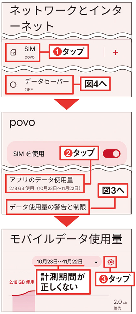 通信量のカウントと警告設定を正確に