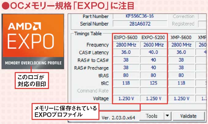 図6 インテルのオーバークロック（OC）メモリー規格「XMP」のAMD版となる「EXPO」が登場した。Ryzen 7000シリーズでOCメモリーを使用する場合は、最適化されたEXPO対応製品を選ぼう