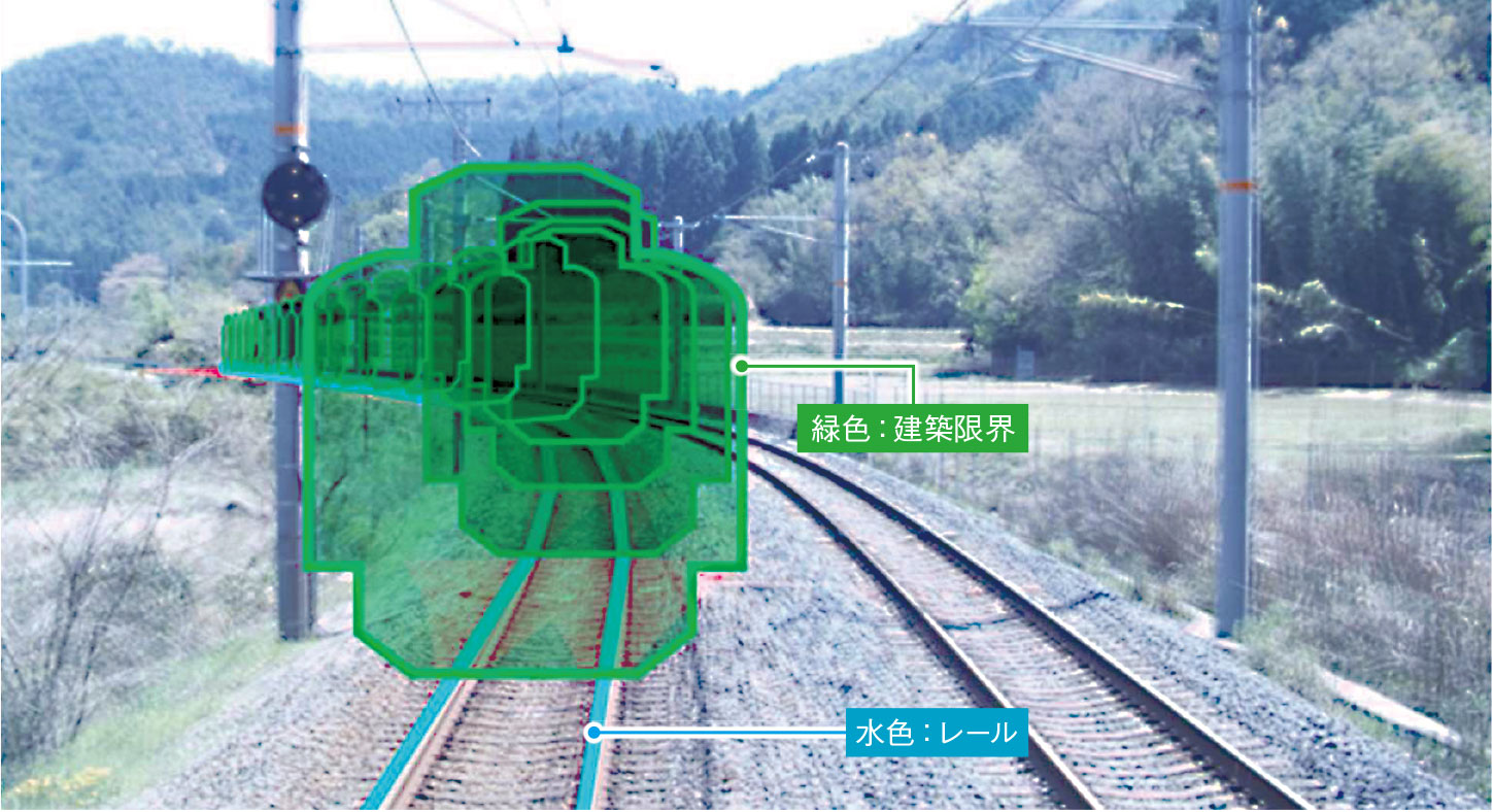 図1　画像処理を応用した列車前方監視
