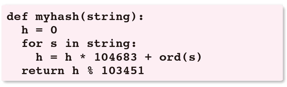 リスト1●myhash関数。簡易的なハッシュ関数の例