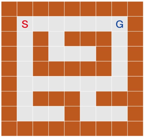 図1●迷路。深さ優先探索でゴールを探索する