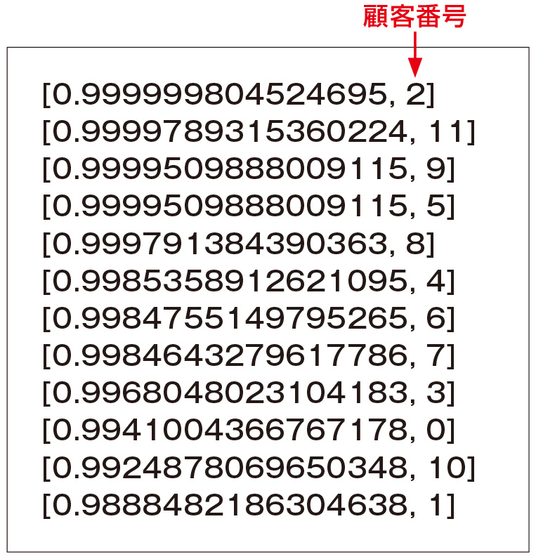 図3●リスト1の実行結果