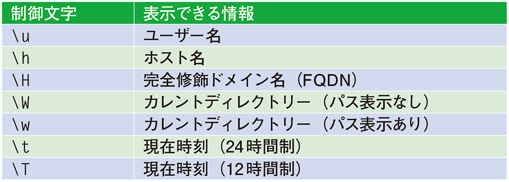 表1　プロンプトの設定で使用できる主な制御文字