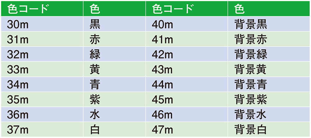 表3　プロンプト着色用の主な色コード