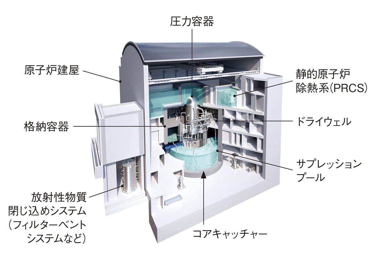 日立GEニュークリア・エナジーの革新軽水炉「HI-ABWR」
