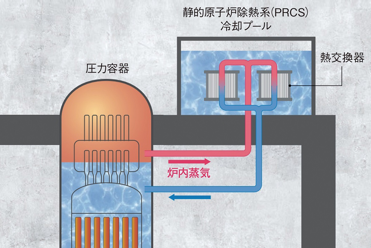 HI-ABWRの静的原子炉除熱系（PRCS）