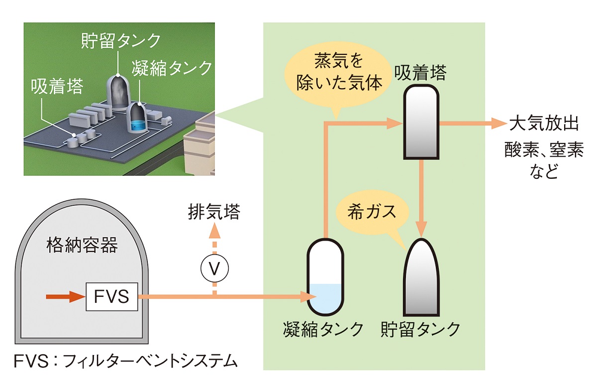 革新軽水炉の静的安全システム、沸騰水型と加圧水型でどう違う（2