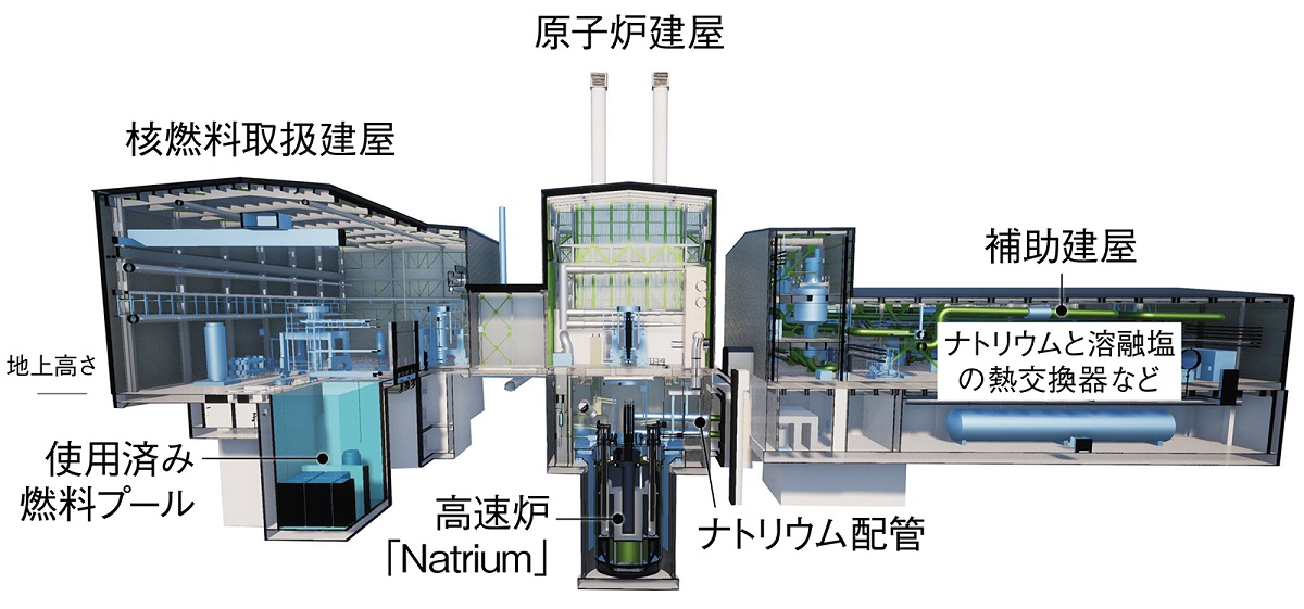 ニュークリア・アイランドの建屋断面