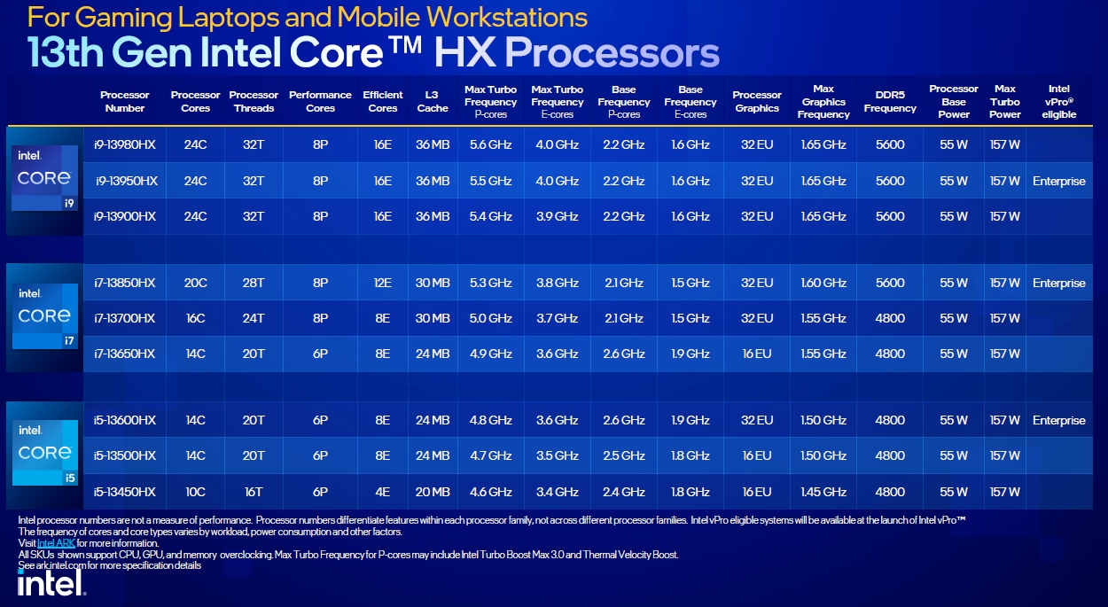 図3　第13世代Core HXシリーズ製品の主な仕様