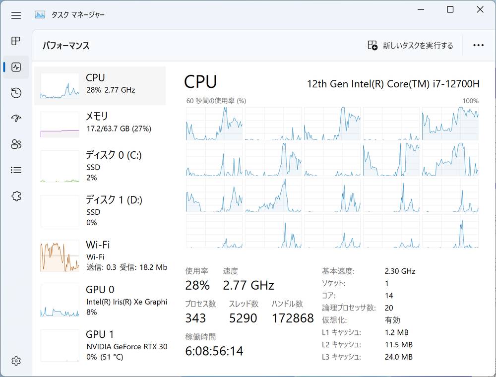 コア数やスレッド数が多いCPUは並列処理が強く、並列処理が多いネット会議に向く。画面はCore i7-12700Hを搭載するノートパソコンで「Teams」を動かしたときのタスクマネージャー。複数のコアを利用している