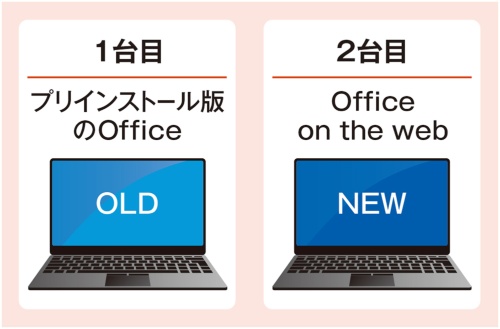 2台目以降での利用にもお薦め