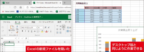 図3 新規ファイルを開いたら、内容を編集していけばよい。操作方法はデスクトップ版と変わらない。処理速度を含め、違和感なく作業できるはずだ