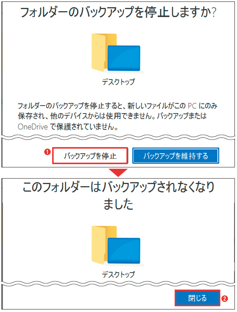 図8 「フォルダーのバックアップを停止しますか？」と表示されたら「バックアップを停止」をクリックする（1）。続く画面で「閉じる」を押す（2）