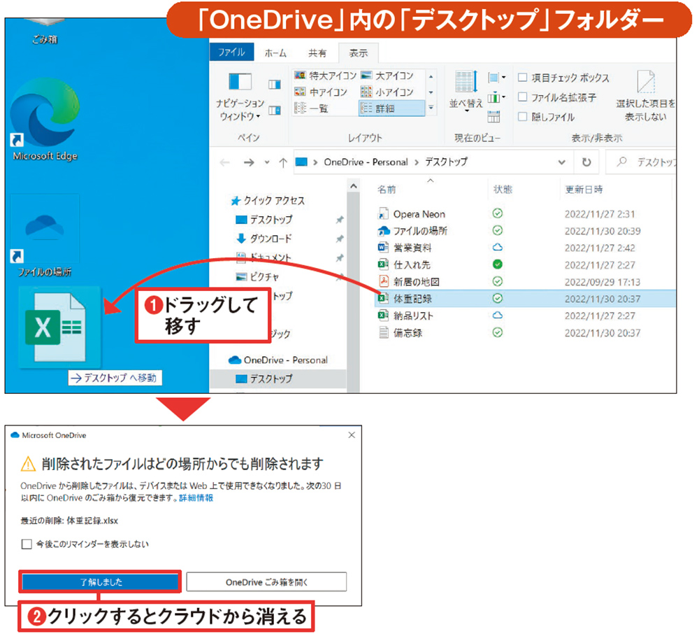 図11 クラウドと同期している「OneDrive」内の「デスクトップ」フォルダーが開く。ここから必要なファイルをドラッグしてデスクトップ画面に移す（1）。続く画面で「了解しました」をクリックすると先ほど移動させたファイルがクラウドから消える（2）