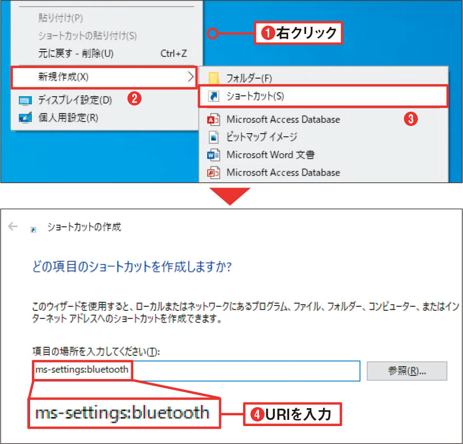 図6 デスクトップ画面の何もない場所で右クリックして、「新規作成」→「ショートカット」を選択（1）～（3）。「項目の場所…」に図7の文字列を入力したら（4）、画面下の「次へ」を押す。続く画面でショートカットの名前を入力して「完了」を押す
