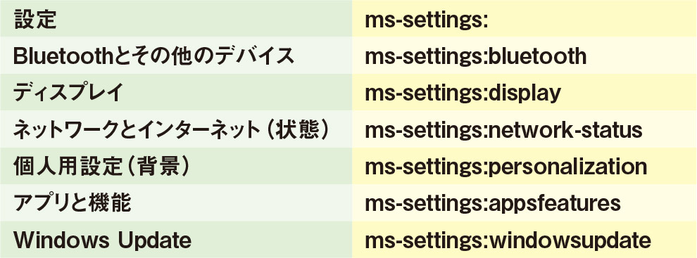 図7「設定」画面の項目ごとにURI（Uniform Resource Identifier）スキームという文字列が決められており、それぞれでショートカットを作成可能だ。ここでは主な項目を挙げた［注］