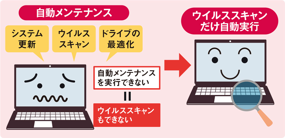 ウイルススキャンだけ自動実行させる