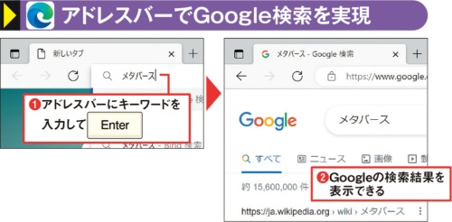 図5 Edgeのアドレスバーにキーワードを入れて検索すると、初期設定ではBingの検索結果が表示される。これをGoogle検索に変更できる（1）（2）