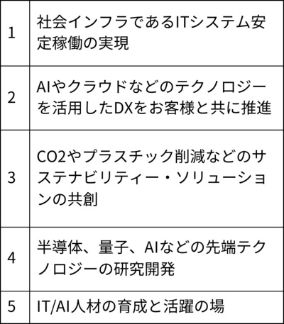 日本IBMがまとめた5つの価値共創領域