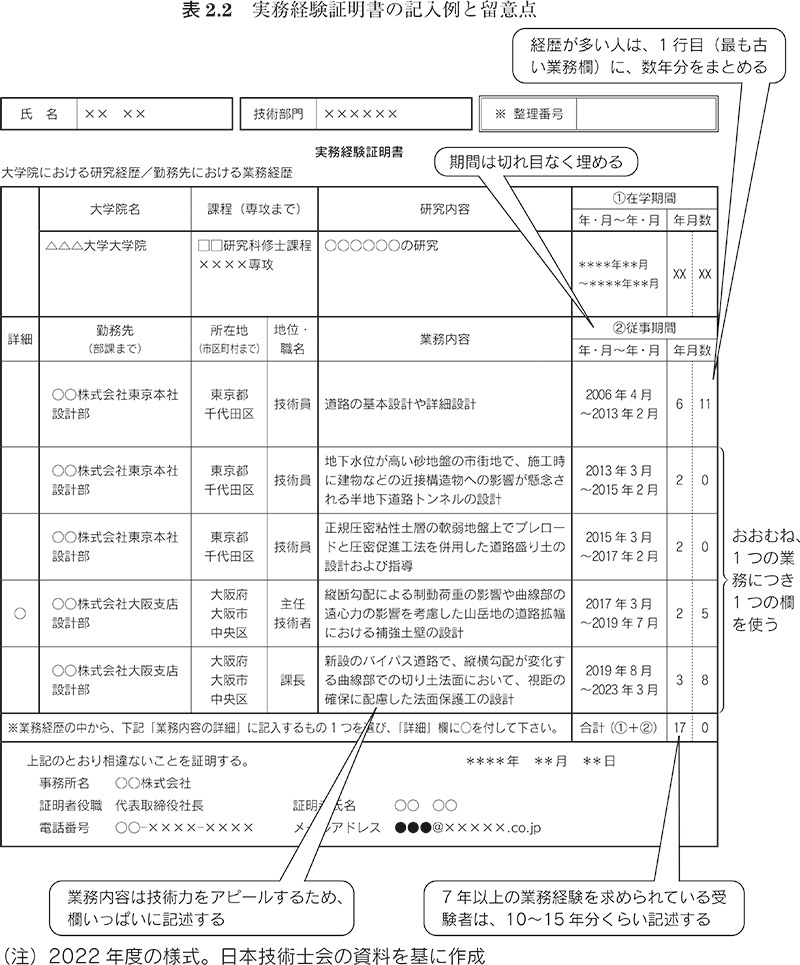 2級施工管理 実務経験 オファー 照明