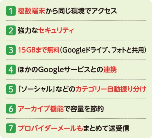 Gmailを使う7つの利点