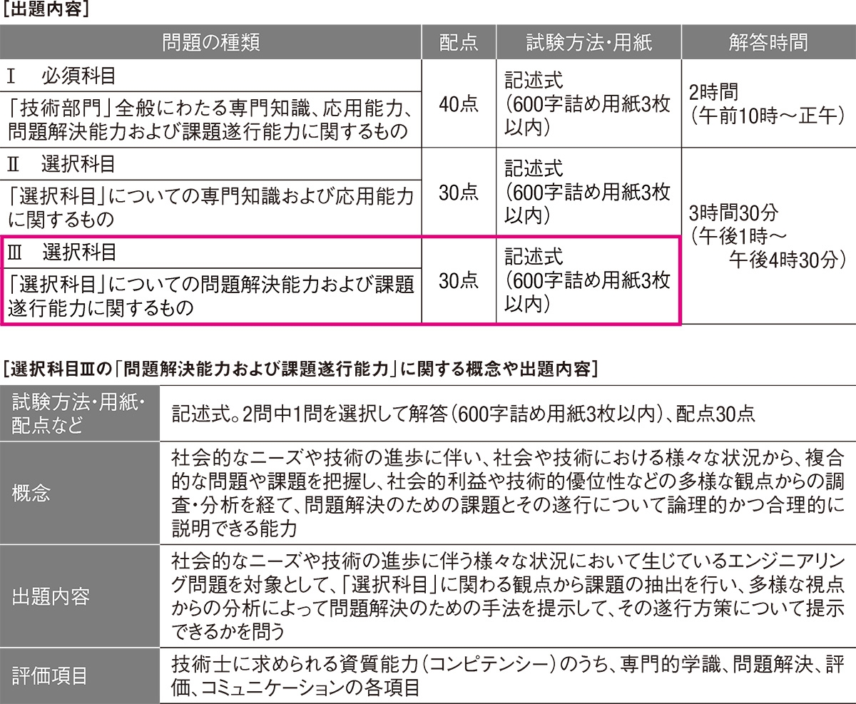 選択科目IIIは必須問題と同様に国土交通政策を使って解答する | 日経クロステック（xTECH）