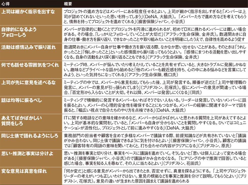 5分で上司を見抜く : 関係が劇的に変わるヒント ベストセラー】AI分析でわかった トップ5％社員の習慣｜「デキる