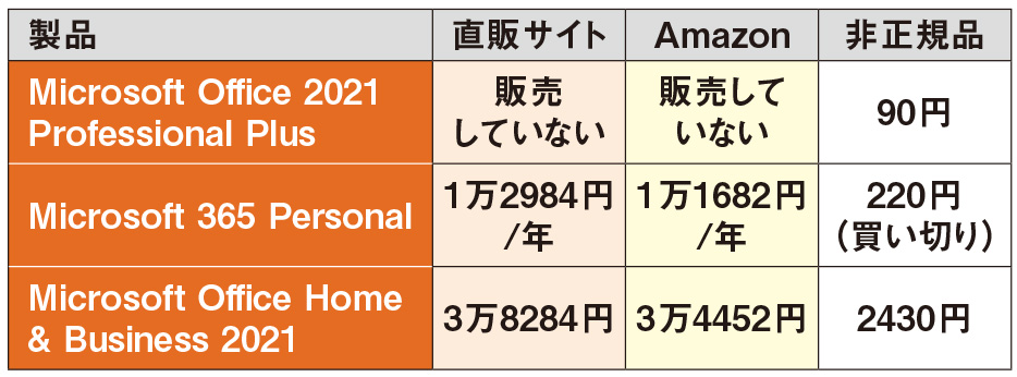 最安出品値下げ不可　FMV s54KW windows11 offce2021 富士通FMVパソコン | アウトレットパソコン 商品・価格一覧