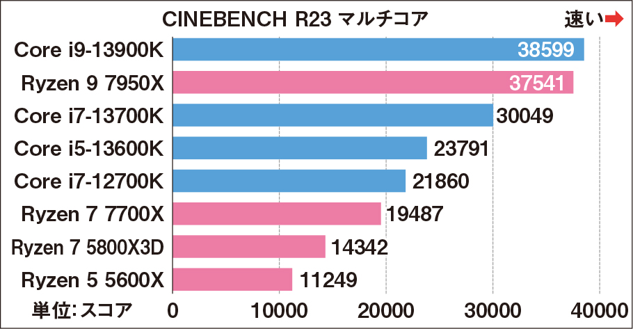 Intel Core i7-12700 CPU 【動作確認済】 動作確認済］CPU intel core i7 12700無印 core i7-12700 動作未確認