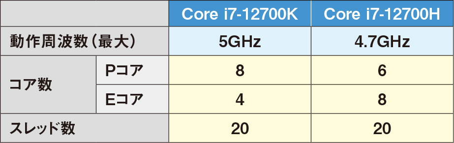 メーカー製より割安で高性能？自作パソコンの真偽を確かめる（2ページ