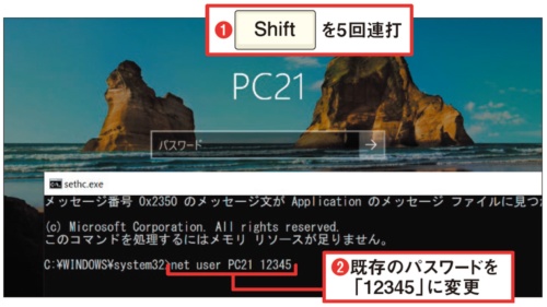 図2 図1（3）の後、Windowsのサインイン画面で「Shift」キーを5回連打すると、本来の固定キー機能ではなくコマンドプロンプトが管理者権限で起動（1）。「net user ユーザー名 新しいパスワード」のコマンドでパスワードを変更できる（2）［注］