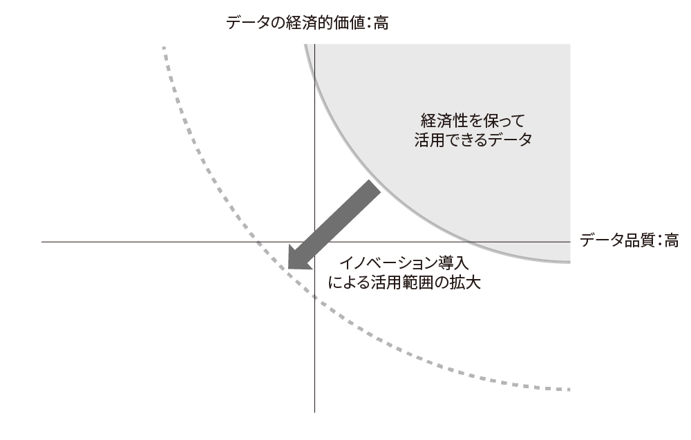 データ品質管理の課題はコスト、最新技術を取り入れ3つの方法で改善