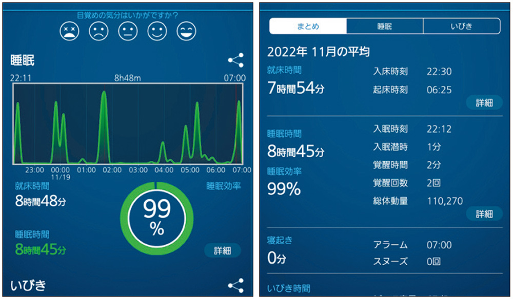 図2　睡眠状態は「記録」タブや「統計」タブなどにまとめられる。床に就いた時刻や起床した時刻などもチェックして睡眠リズムについても確認できる