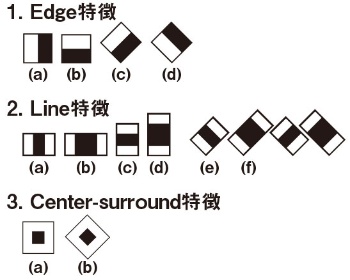 図1　ハールライク特徴量の抽出に使われるパターン