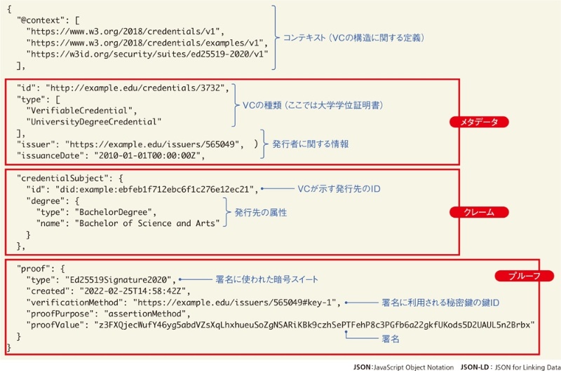 VIP Accessで複数のクレデンシャルIDを管理する方法 - VIP Access クレデンシャル ID 複数 12 02