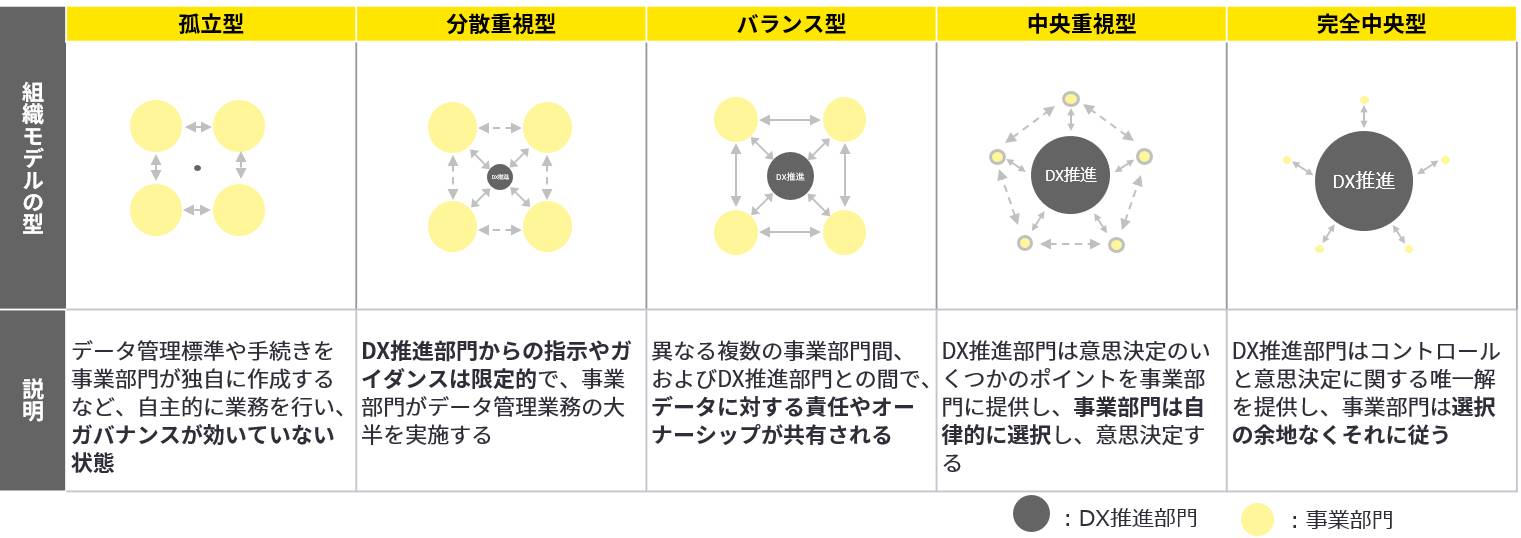 コンピュータ・IT DAMA-DMBOK 読書メモ: DMBOK2 第1章 データマネジメント | Froglog