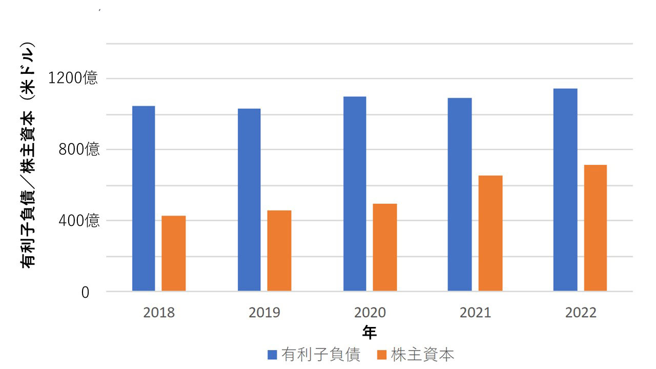 GMとともに世界最大企業 アメリカのスタートアップ企業数について - Genspark