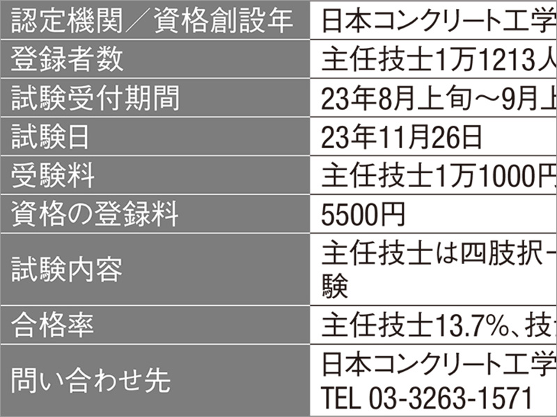 試験日は例年通り7月に | 日経クロステック（xTECH）