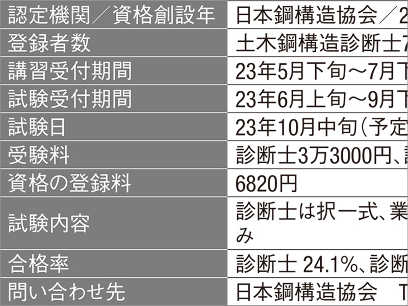 土木鋼構造診断士・診断士補 小売業者 受験必携 新版