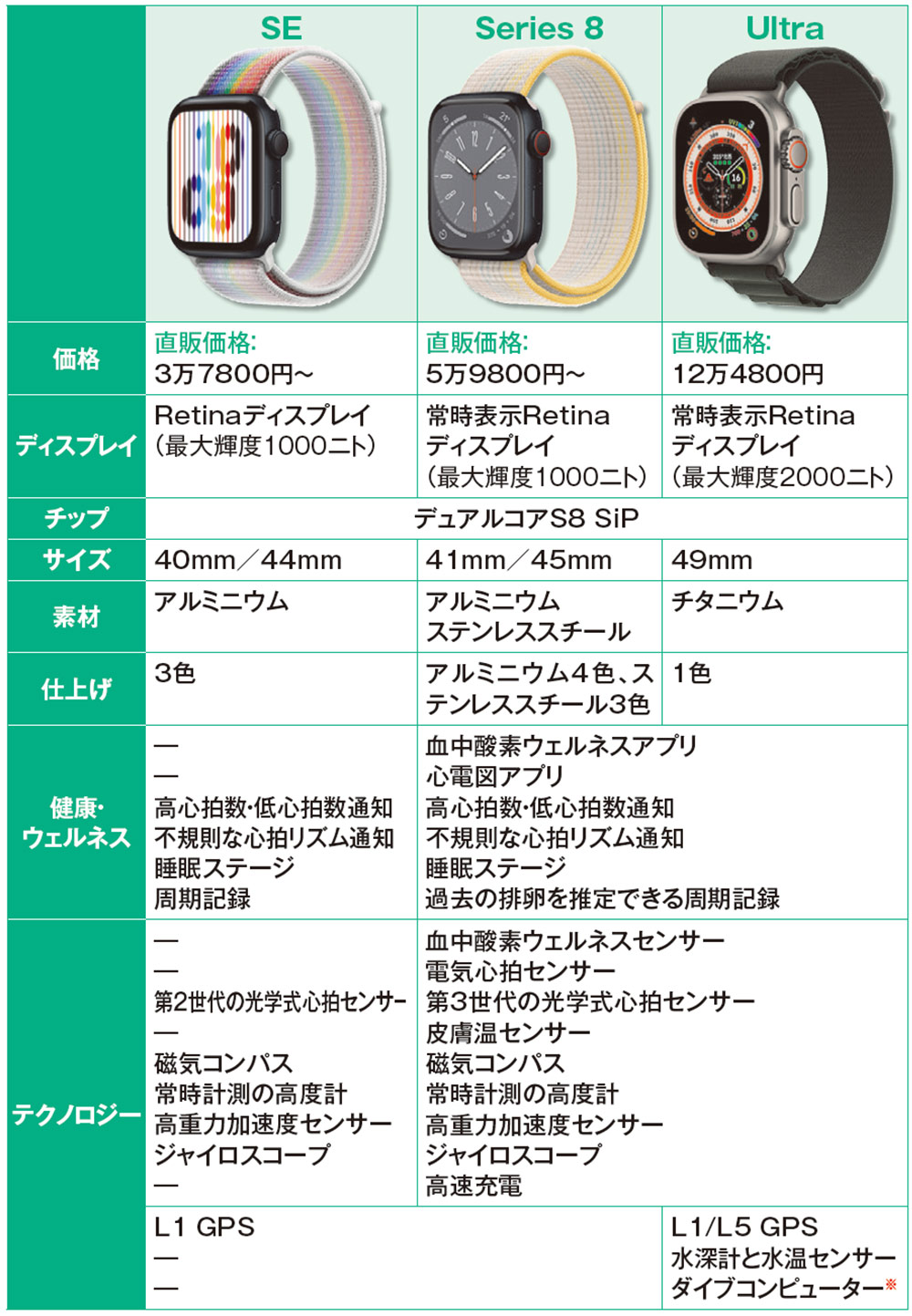 活動歴および当時の関連ビジュアル記録