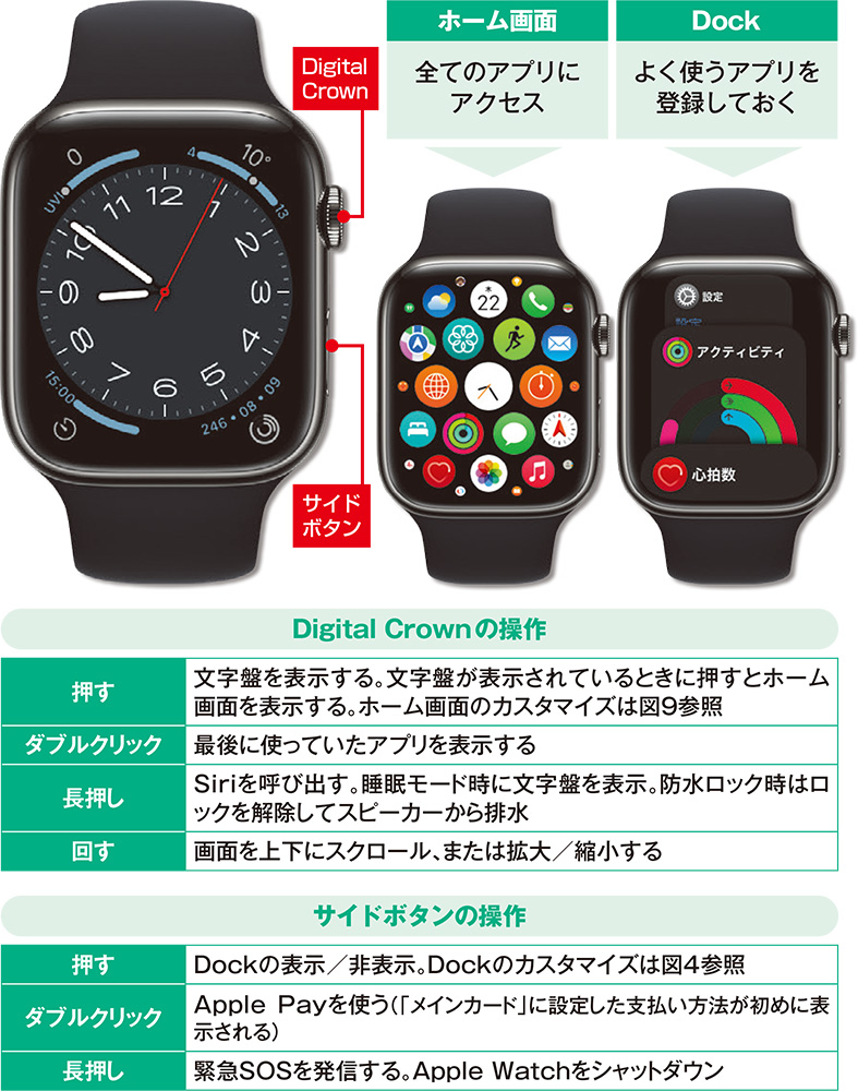 Apple Watchの基本操作、ボタンと画面の操作を覚えよう（2ページ目