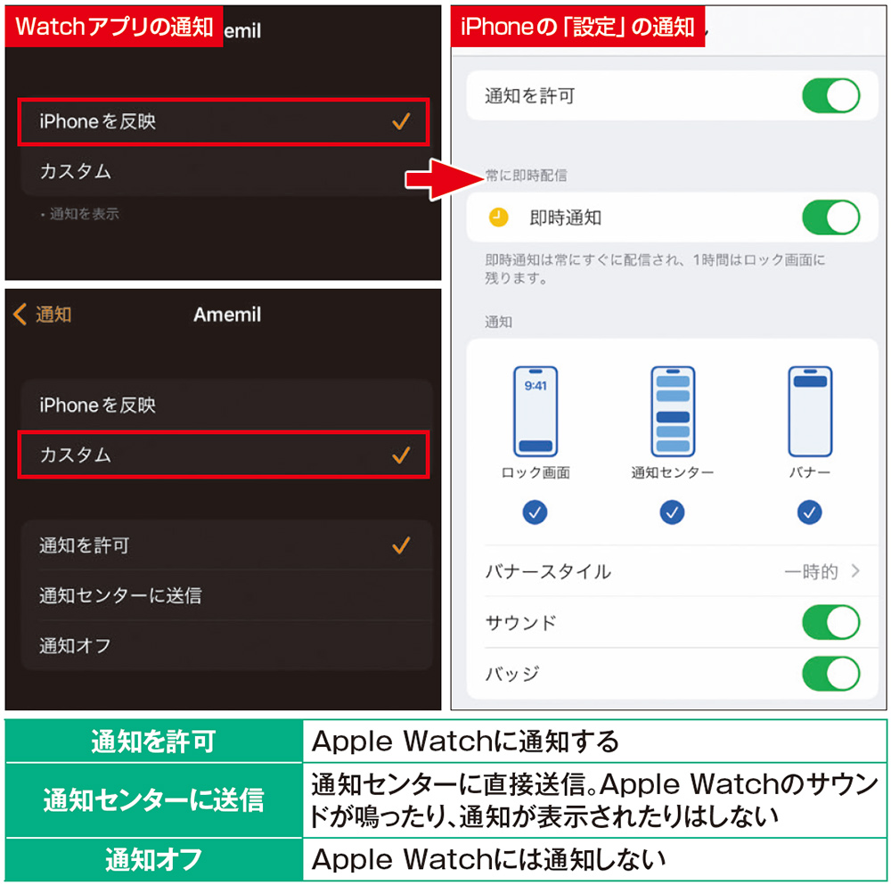 Apple Watchの通知内容を見やすく、2つある通知センターの振り分け方